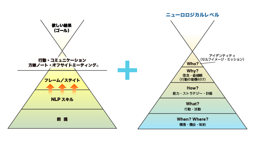 人生のロジック